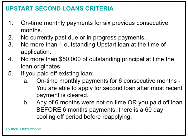 This chart shows the base requirements for applying for a second loan from Upstart.